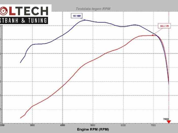 Engine upgrade Opel Adam Cup 165 HP / 185 NM 2