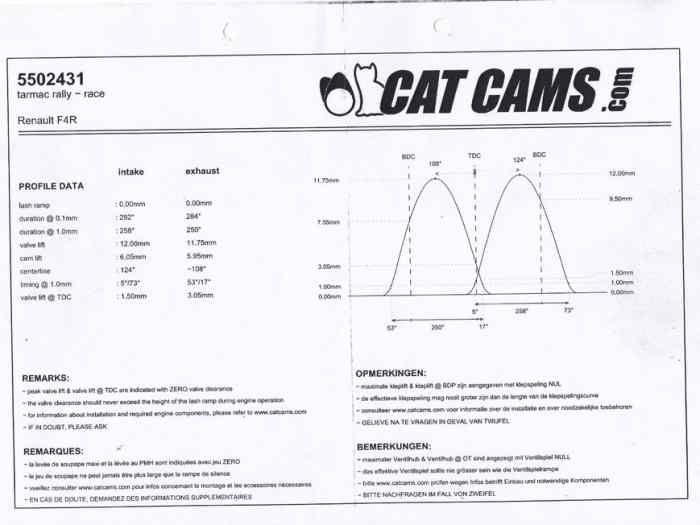 Arbres À Cames CatCams clio 2 rs 3