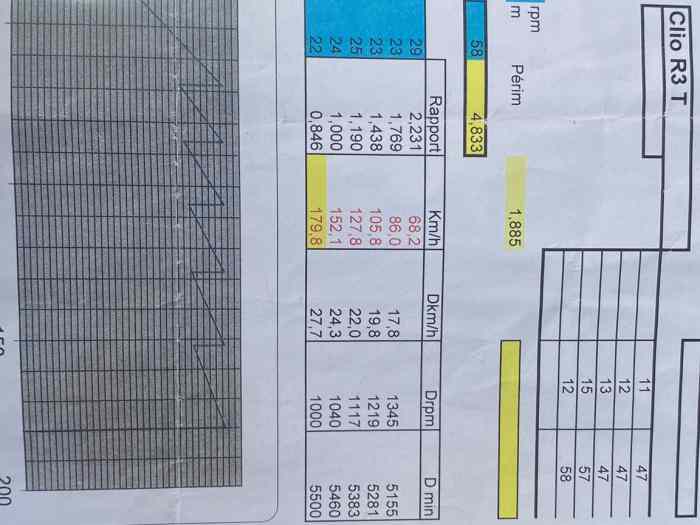 Boite séquentielle ST82 - Clio 4 R3T 1