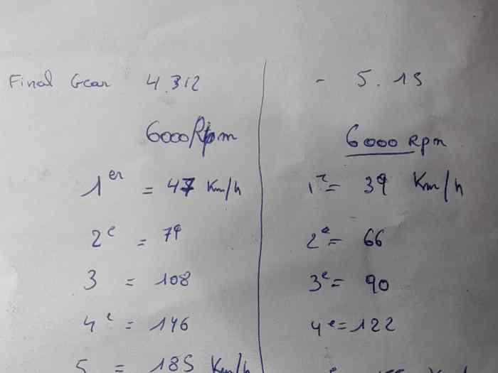 Rapport final 5.15 pour Boîte Toyota 1