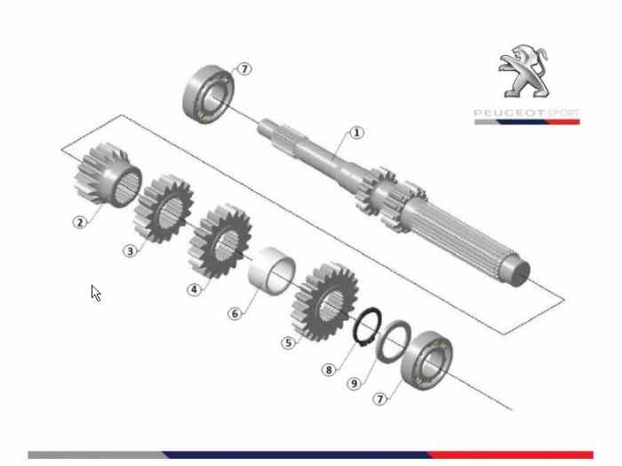 208 R2 Rechercher Ligne primaire Rappo...