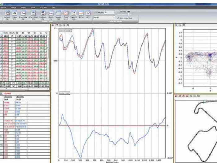 Performance box Racelogic GPS 4