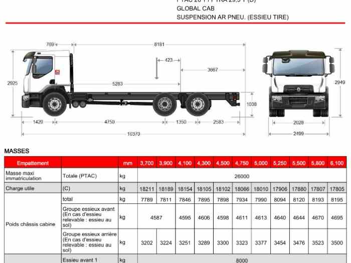 LOCATION Camion Neuf Polybenne 430 Renault 3