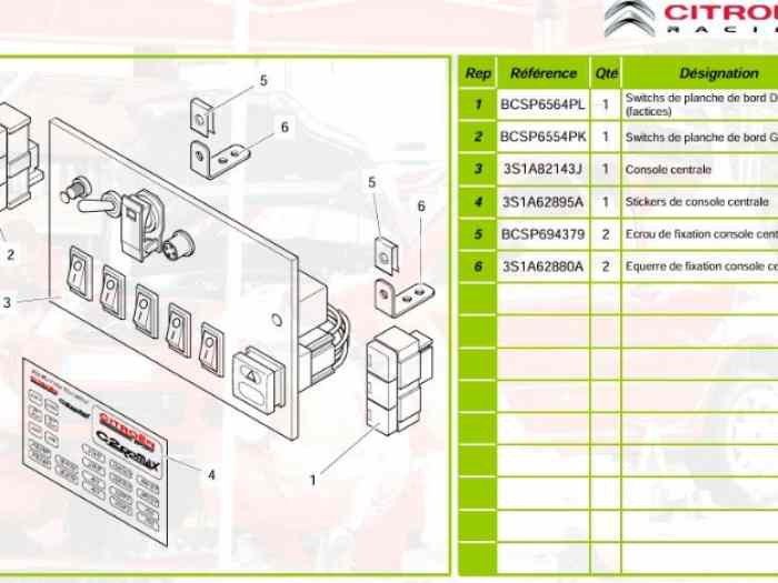 Console centrale C2 R2 Max 3